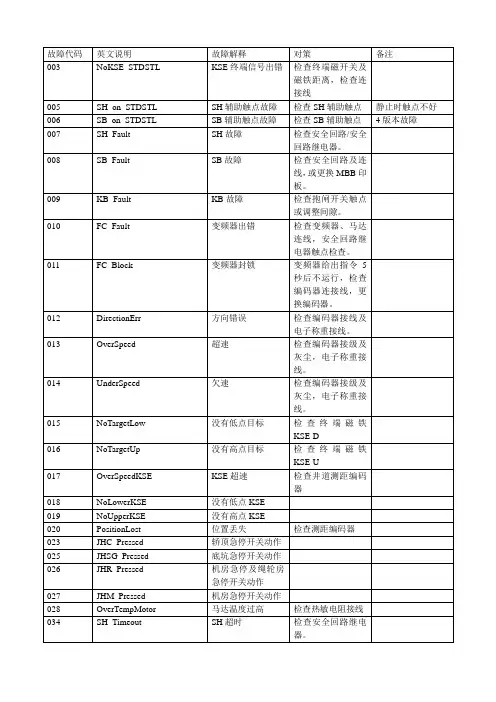 迅达300系列故障代码