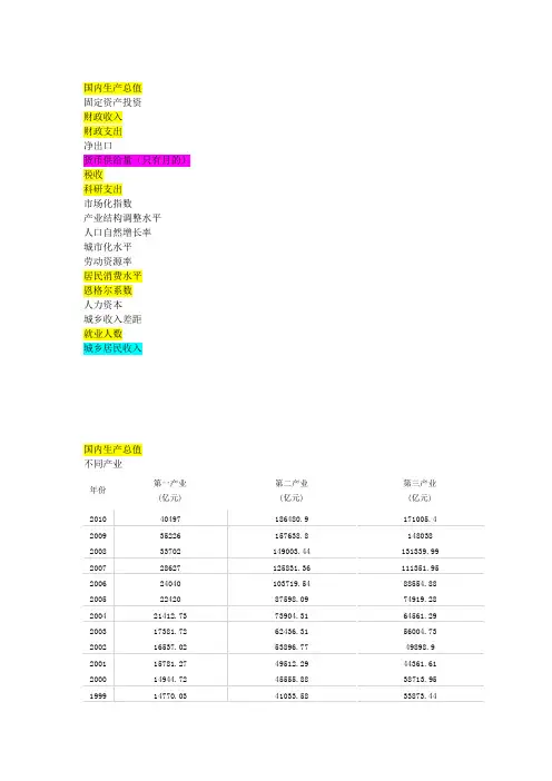宏观经济指标及历年各指标数据