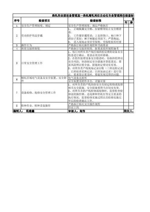 热轧作业部设备管理室一热轧精轧自动化专业管理岗位检查标准及清单