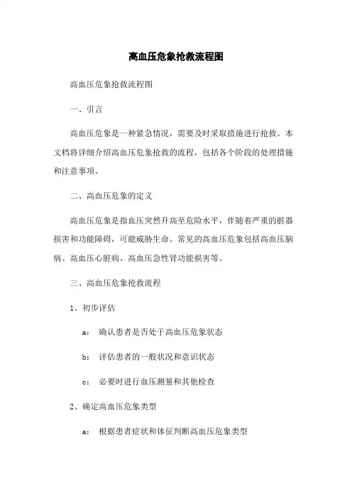 高血压危象抢救流程图