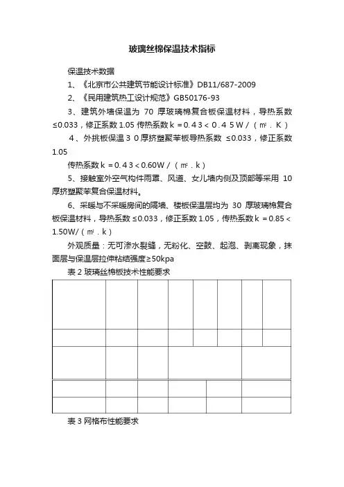 玻璃丝棉保温技术指标