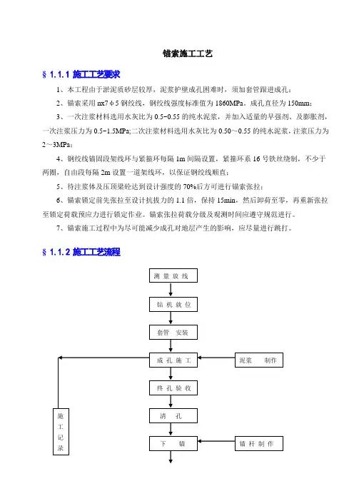 锚索[套管成孔]的施工方案设计