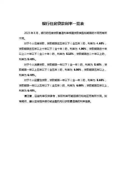 2023年8月银行住房贷款基准利率