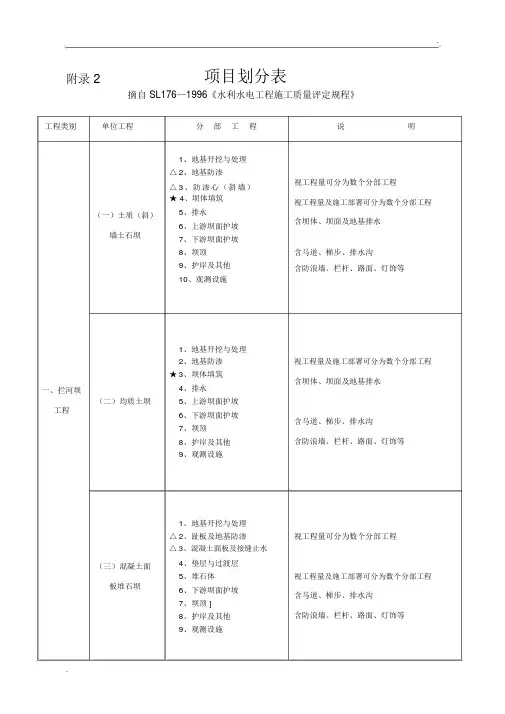 水利项目划分表