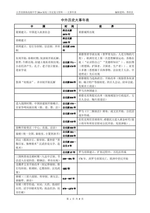 高考中外历史大事年表