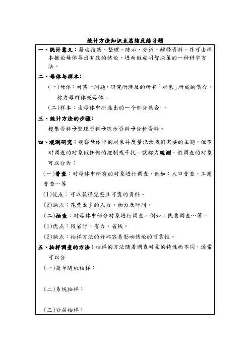 统计方法知识点总结及练习题