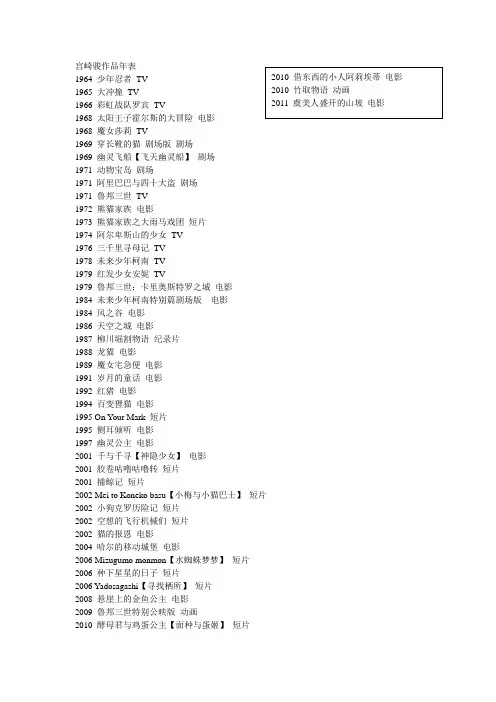 宫崎骏作品年表