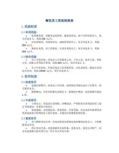 餐饮员工奖惩制度表