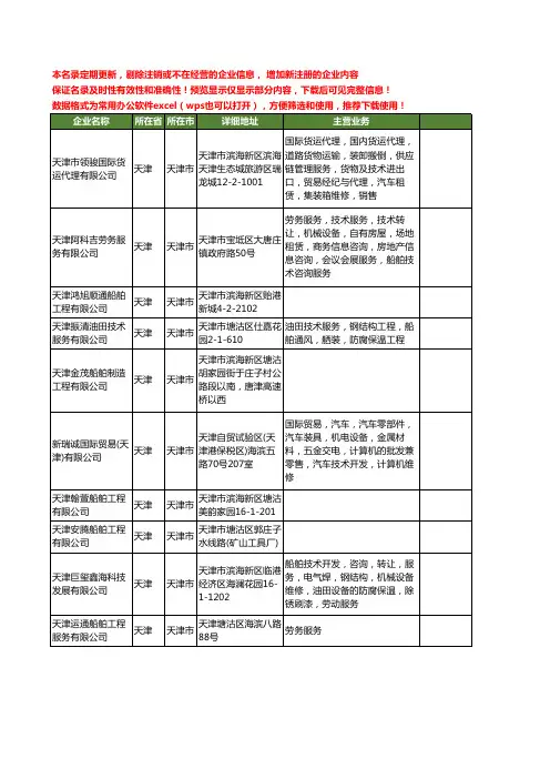 新版天津市船舶工程工商企业公司商家名录名单联系方式大全374家