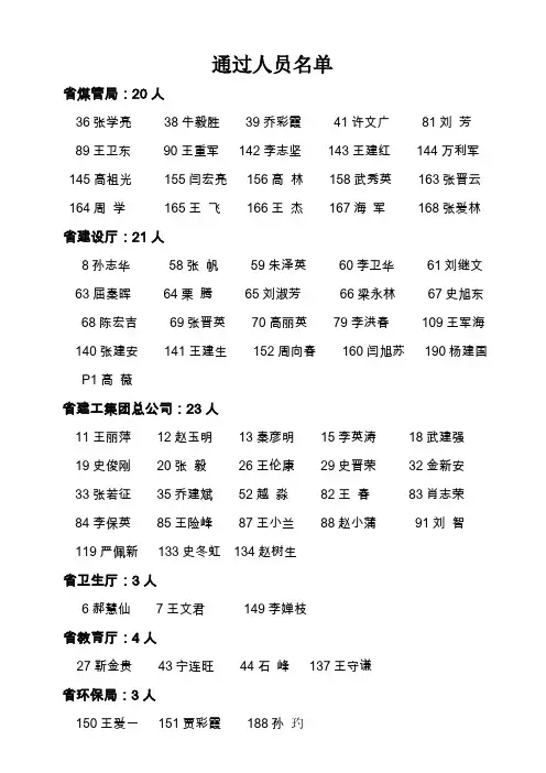 2008年山西省高级工程师人员名单