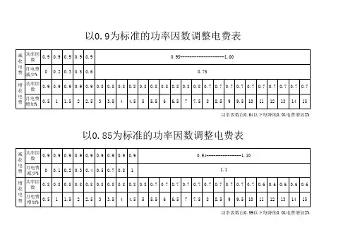 功率因数电费调整表Book1
