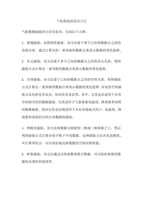 气象数据插值的方法