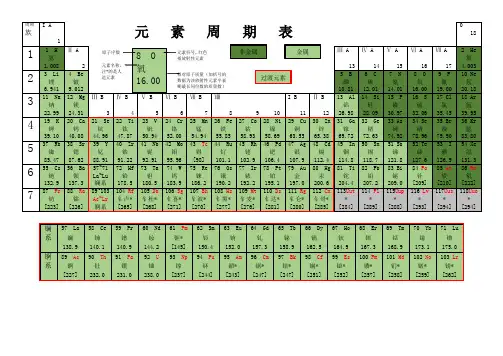 (完整word版)元素周期表(word全面版)