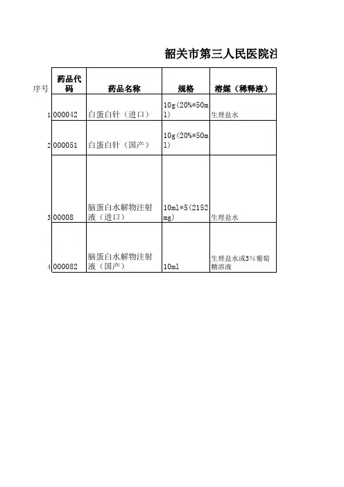 韶关市第三人民医院注射剂配制方法汇编p(1)