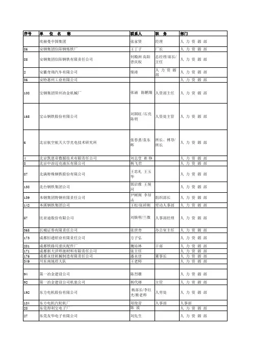 HR人力1
