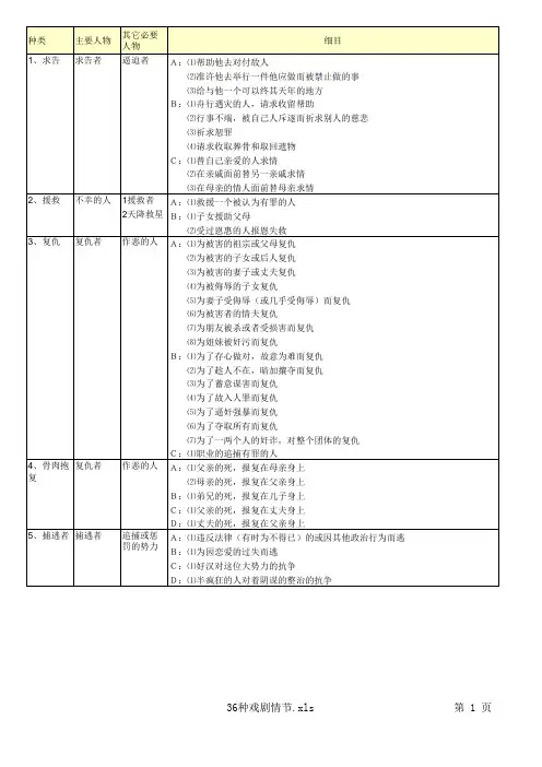36种戏剧情节