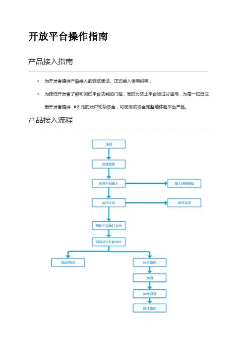 云讯科技开放平台产品接入操作指南API接口文档
