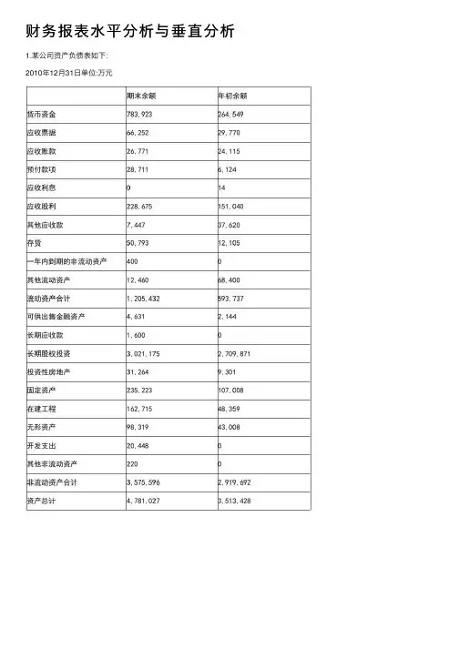 财务报表水平分析与垂直分析