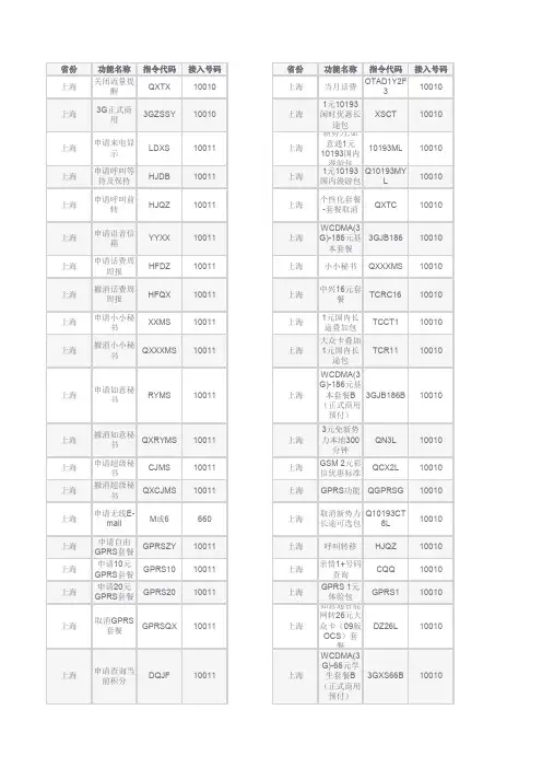 联通短信指令查询