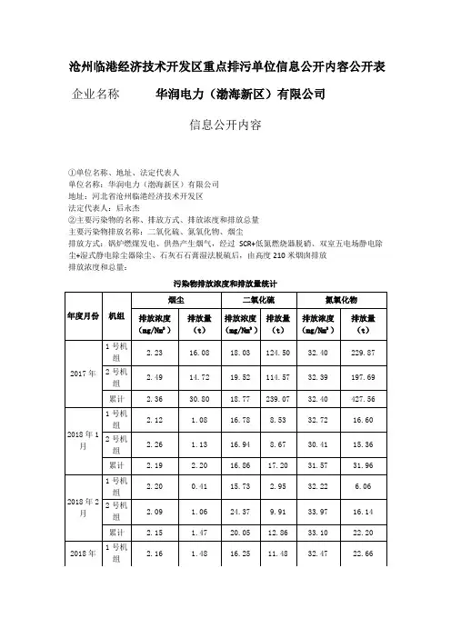 沧州临港经济技术开发区重点排污单位信息公开内容公开表
