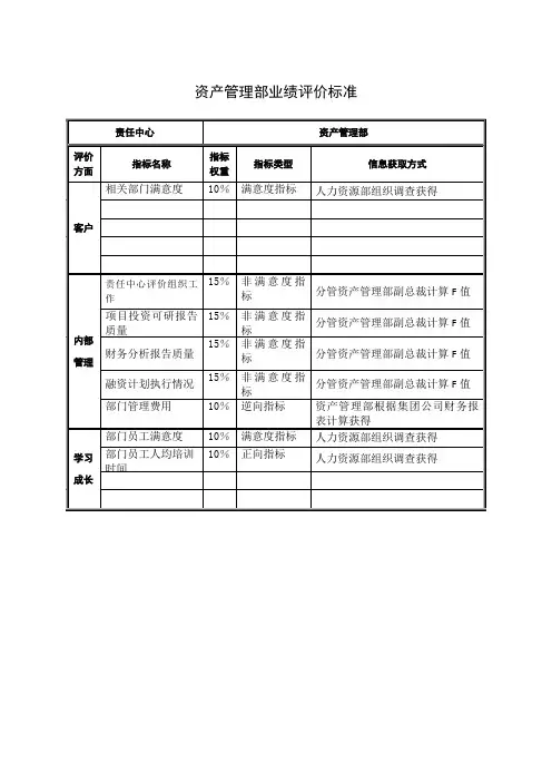 资产管理部业绩评价标准