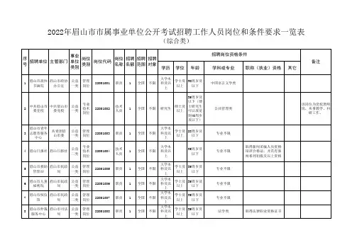 2022年眉山市市属事业单位公开考试招聘工作人员岗位和条件要求一览表