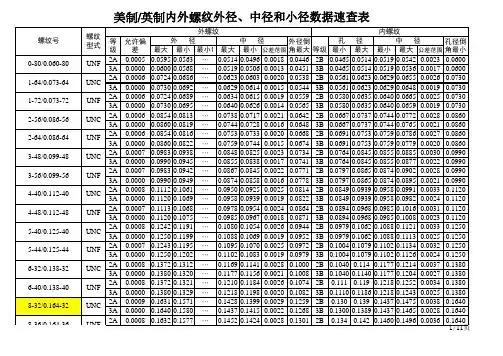 美制(英制)内外螺纹外径、中径和小径数据速查表