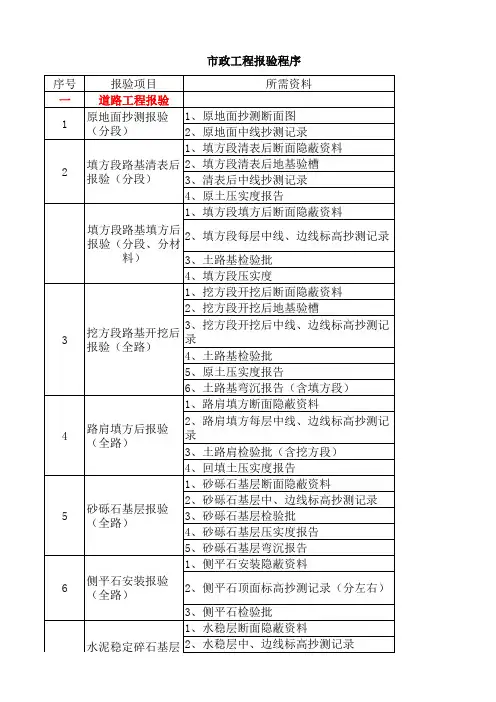 道路 报验程序