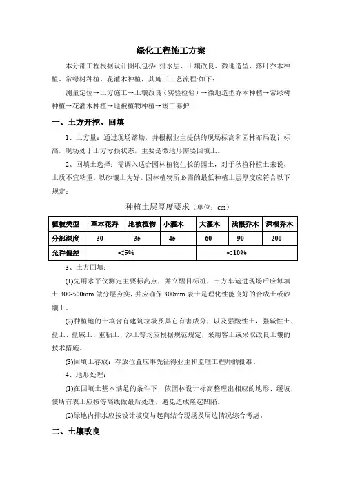 绿化工程施工方案