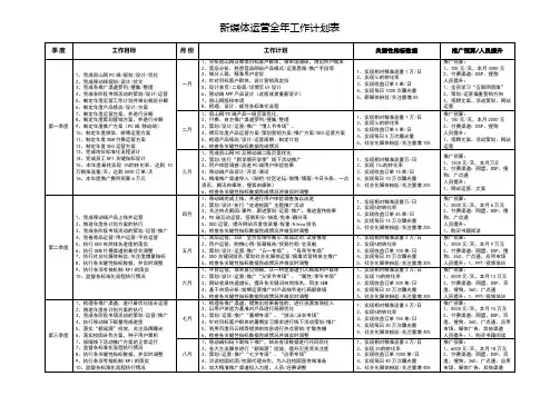 新媒体运营全年工作计划表