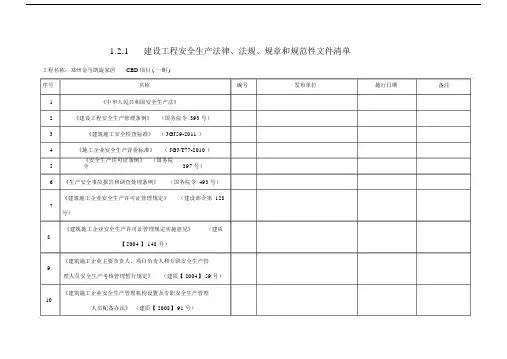 建设工程安全生产法律、法规、规章和规范性文件清单.doc