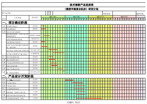 新产品研发计划进度表模板