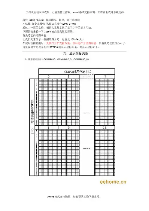 12864液晶显示图片,画点,画任意直线