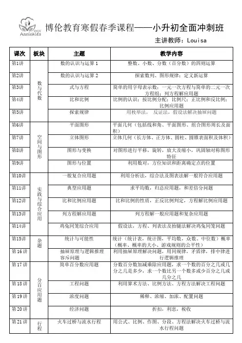 六年级数学寒假大纲