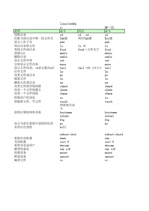 HP-UX、AIX和linux系统日常命令对比