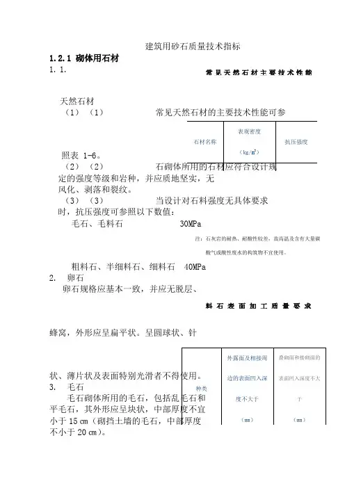 建筑用砂石质量技术指标