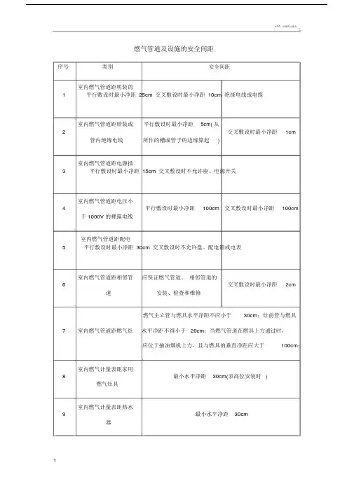 燃气管道及设施的安全间距.doc