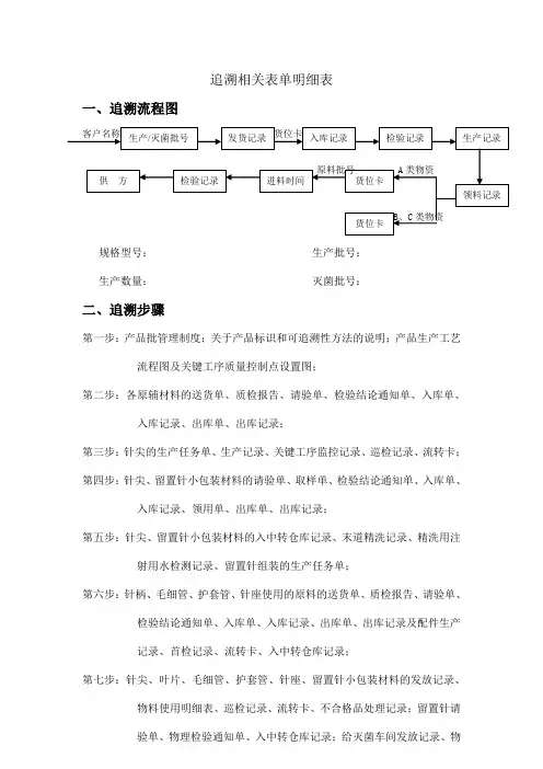 追溯明细图表