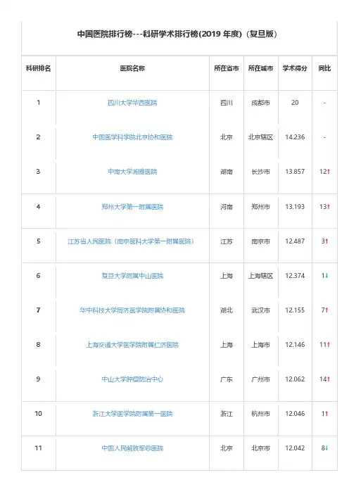 中国医院排行榜---科研学术排行榜(2019年度)(复旦版)
