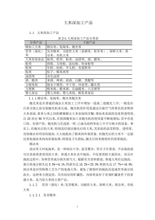 大米纵向深加工产品简介..