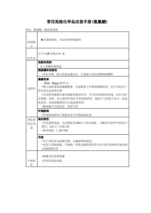 常用危险化学品应急手册(氢氟酸)