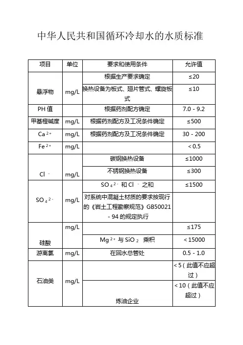 中华人民共和国循环冷却水的水质标准r