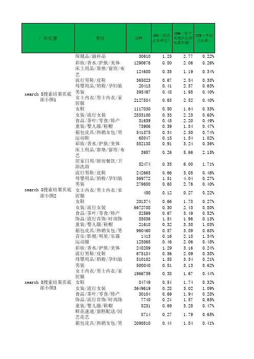 淘宝钻石展位点击反馈数据