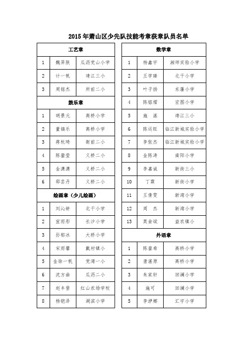 2015年萧山区少先队技能考章获章队员名单.doc