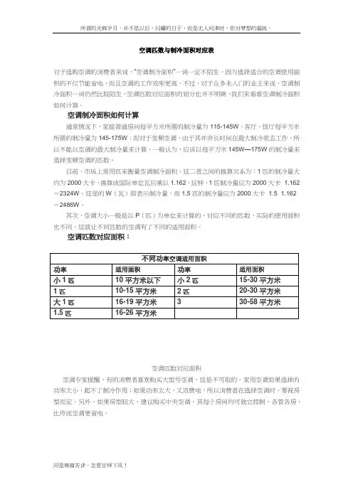 空调匹数与制冷面积对应表(新)