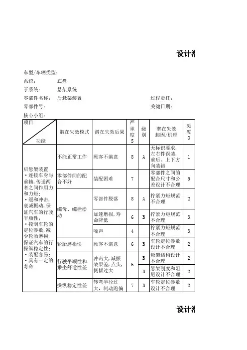 DFMEA-底盘-悬架系各零件