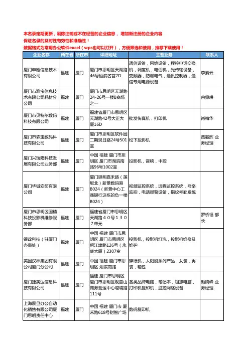 2020新版福建省办公设备工商企业公司名录名单黄页联系方式大全702家