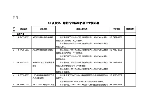 80项航空、船舶行业标准名称及主要内容