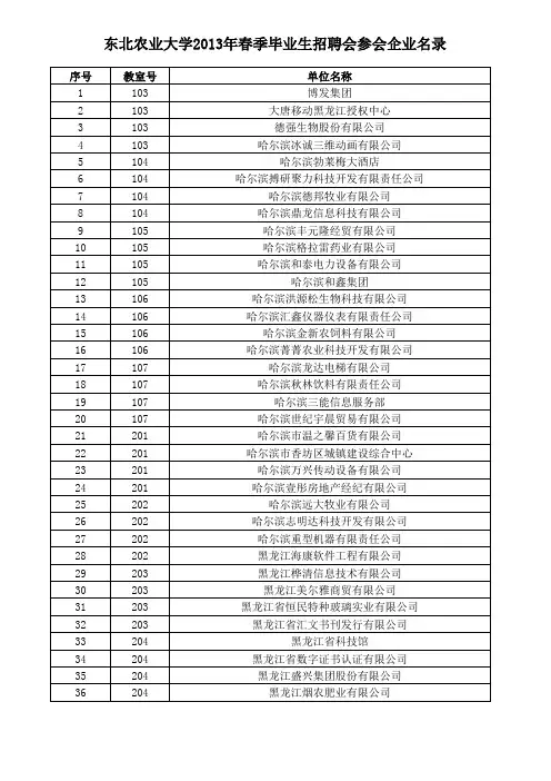 校园招聘单位信息