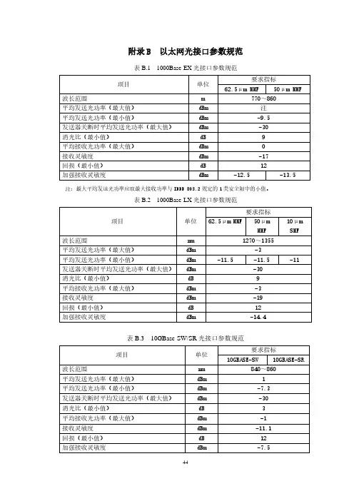 分组传送网(PTN)工程以太网光接口参数规范、测试记录样表